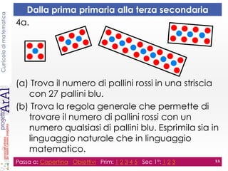 Curricolodimatematica
4a.
(a) Trova il numero di pallini rossi in una striscia
con 27 pallini blu.
(b) Trova la regola generale che permette di
trovare il numero di pallini rossi con un
numero qualsiasi di pallini blu. Esprimila sia in
linguaggio naturale che in linguaggio
matematico.
Passa a: Copertina Obiettivi Prim: 1 2 3 4 5 Sec 1°: 1 2 3 11
Dalla prima primaria alla terza secondaria
 