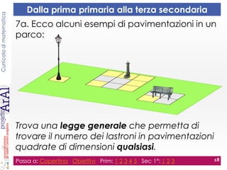 Curricolodimatematica
Passa a: Copertina Obiettivi Prim: 1 2 3 4 5 Sec 1°: 1 2 3 18
Dalla prima primaria alla terza secondaria
7a. Ecco alcuni esempi di pavimentazioni in un
parco:
Trova una legge generale che permetta di
trovare il numero dei lastroni in pavimentazioni
quadrate di dimensioni qualsiasi.
 