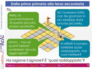 Curricolodimatematica
7b.
Ha ragione il signore? È ‘quasi raddoppiato’?
Passa a: Copertina Obiettivi Prim: 1 2 3 4 5 Sec 1°: 1 2 3 19
Dalla prima primaria alla terza secondaria
Bella, la
pavimentazione
di questa piccola
piazza quadrata.
Se l’avessero fatta
con tre gnomoni in
più sarebbe stata
ancora più bella.
Mmm… ma sai
quanti lastroni
avrebbero dovuto
aggiungere?
In effetti il numero
sarebbe quasi
raddoppiato, ma
vuoi mettere?
 