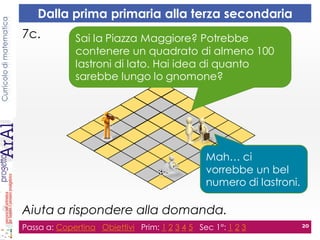 Curricolodimatematica
7c.
Aiuta a rispondere alla domanda.
Passa a: Copertina Obiettivi Prim: 1 2 3 4 5 Sec 1°: 1 2 3 20
Dalla prima primaria alla terza secondaria
Sai la Piazza Maggiore? Potrebbe
contenere un quadrato di almeno 100
lastroni di lato. Hai idea di quanto
sarebbe lungo lo gnomone?
Mah… ci
vorrebbe un bel
numero di lastroni.
 