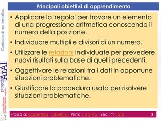 Curricolodimatematica
Principali obiettivi di apprendimento
• Applicare la 'regola' per trovare un elemento
di una progressione aritmetica conoscendo il
numero della posizione.
• Individuare multipli e divisori di un numero.
• Utilizzare le relazioni individuate per prevedere
nuovi risultati sulla base di quelli precedenti.
• Oggettivare le relazioni tra i dati in opportune
situazioni problematiche.
• Giustificare la procedura usata per risolvere
situazioni problematiche.
Passa a: Copertina Obiettivi Prim: 1 2 3 4 5 Sec 1°: 1 2 3 3
 