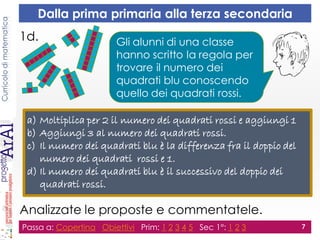 Curricolodimatematica
1d.
Analizzate le proposte e commentatele.
Passa a: Copertina Obiettivi Prim: 1 2 3 4 5 Sec 1°: 1 2 3 7
Dalla prima primaria alla terza secondaria
Gli alunni di una classe
hanno scritto la regola per
trovare il numero dei
quadrati blu conoscendo
quello dei quadrati rossi.
a) Moltiplica per 2 il numero dei quadrati rossi e aggiungi 1
b) Aggiungi 3 al numero dei quadrati rossi.
c) Il numero dei quadrati blu è la differenza fra il doppio del
numero dei quadrati rossi e 1.
d) Il numero dei quadrati blu è il successivo del doppio dei
quadrati rossi.
 