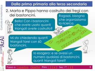 Curricolodimatematica
2. Marta e Pippo hanno costruito dei fregi con
dei bastoncini.
Passa a: Copertina Obiettivi Prim: 1 2 3 4 5 Sec 1°: 1 2 3 9
Dalla prima primaria alla terza secondaria
Bello! Con i bastoncini
che avete usato quanti
triangoli avete costruito?
Mi sto chiedendo quanti
triangoli farei con 60
bastoncini.
Ragazzi, bisogna
che organizziamo
la ricerca.
Io esagero: e se avessi un
numero qualsiasi di bastoncini,
quanti triangoli farei?
 
