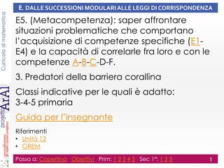 Curricolo di matematica

E. DALLE SUCCESSIONI MODULARI ALLE LEGGI DI CORRISPONDENZA

E5. (Metacompetenza): saper affrontare
situazioni problematiche che comportano
l’acquisizione di competenze specifiche (E1E4) e la capacità di correlarle fra loro e con le
competenze A-B-C-D-F.
3. Predatori della barriera corallina
Classi indicative per le quali è adatto:
3-4-5 primaria
Guida per l’insegnante
Riferimenti
• Unità 12
• GREM
Passa a: Copertina Obiettivi Prim: 1 2 3 4 5 Sec 1°: 1 2 3

1

 