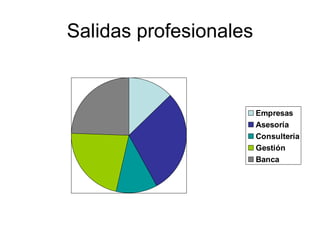Salidas profesionales 