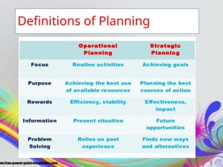 Definitions of Planning
 