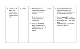 • Correct use of   • Spelling   • Before starting the         2 days   • Rearrange the letters of the
  words and                       proper lesson, have first a            underlined words to form
  enhance their                   spelling activity to the               spelling words. Write the words
  vocabulary and                  students.                              to complete the sentences.
  comprehension
  skills.                       • Group the students to                1. We were pleased that only an
                                  have a spelling bee                     hour had ___ before she arrived.
                                  competition.                         2. A careful diet will ___ you to be
                                                                          lean.
                                • Make use of jumbled                  3. The farmer grew a five-pound
                                  words and the students                  tomato and won the ___.
                                  will be the one to arrange
                                  the correct word or
                                  spelling.
 