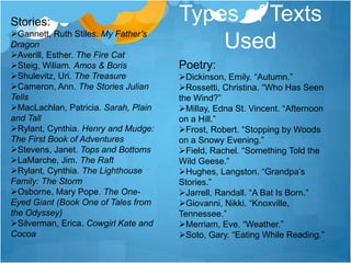 Curr 4 Snapshot Report