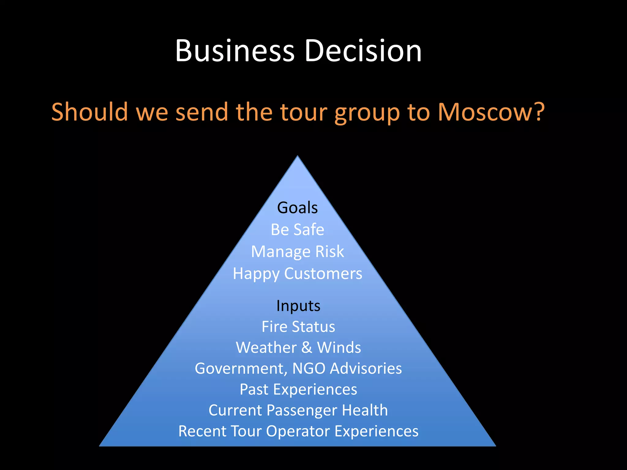Business DecisionShould we send the tour group to Moscow?GoalsBe SafeManage RiskHappy CustomersInputsFire StatusWeather & WindsGovernment, NGO AdvisoriesPast ExperiencesCurrent Passenger HealthRecent Tour Operator Experiences