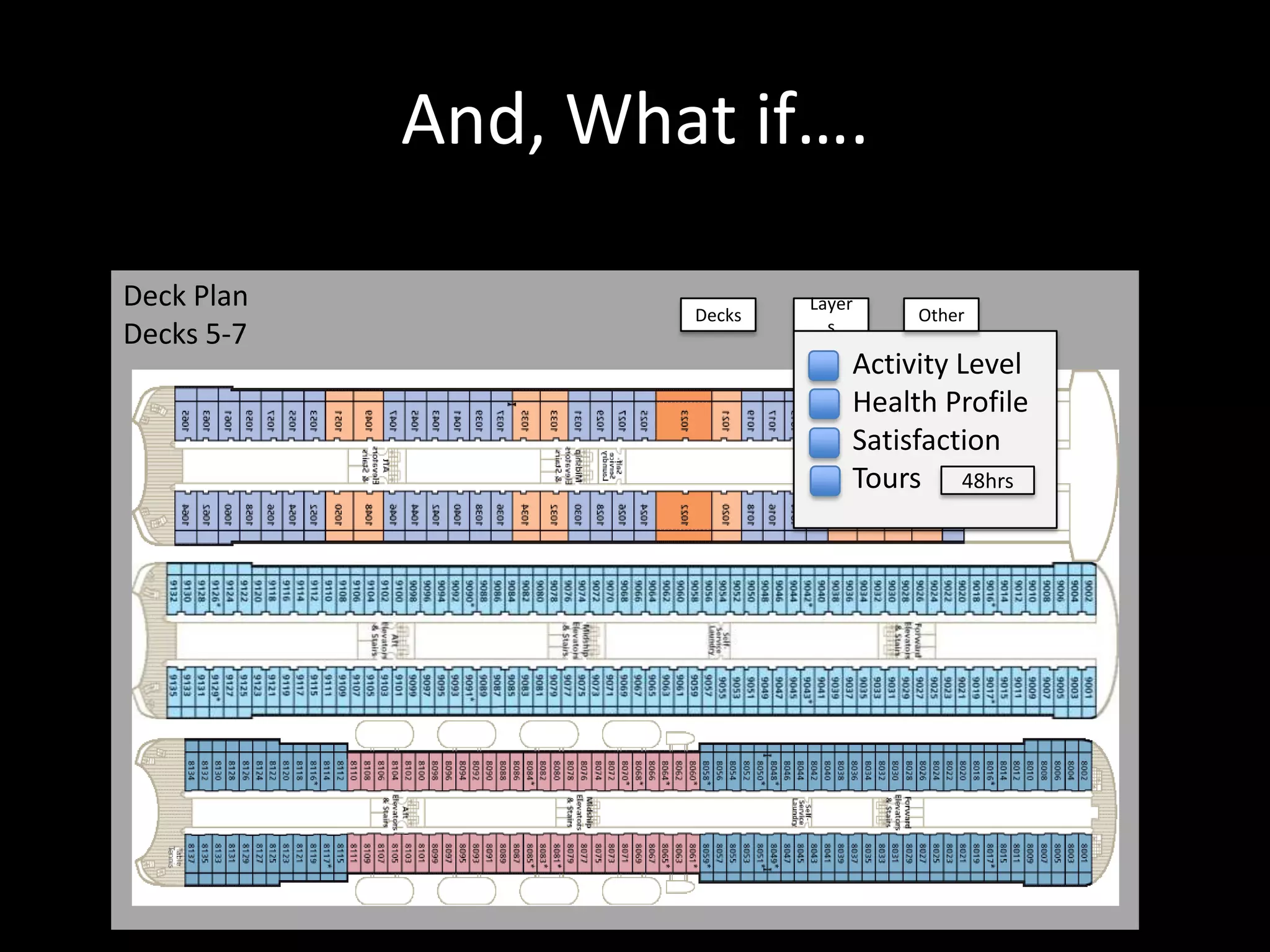 And, What if….Deck PlanDecks 5-7LayersDecksOtherActivity LevelHealth ProfileSatisfactionTours48hrs