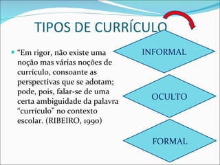 TIPOS DE CURRÍCULO “ Em rigor, não existe uma noção mas várias noções de currículo, consoante as perspectivas que se adotam; pode, pois, falar-se de uma certa ambiguidade da palavra “currículo” no contexto escolar. (RIBEIRO, 1990) INFORMAL OCULTO FORMAL 