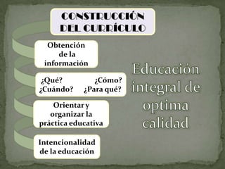 Obtención
     de la
 información

 ¿Qué?         ¿Cómo?
¿Cuándo?    ¿Para qué?

    Orientar y
   organizar la
práctica educativa

Intencionalidad
de la educación
 