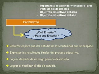 -   Importancia de aprender y enseñar el área
                        -   Perfil de salida del área
                        -   Objetivos educativos del área
                        -   Objetivos educativos del año

             PROPÓSITOS



                       ¿Qué Enseñar?
                     ¿Para que Enseñar?


 Resaltar el para qué del estudio de los contenidos que se propone.

 Expresar los resultados finales del proceso educativo.

 Logros después de un largo periodo de estudio.

 Logros al finalizar el año de estudio.
 