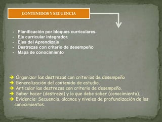CONTENIDOS Y SECUENCIA



-    Planificación por bloques curriculares.
-    Eje curricular integrador.
-    Ejes del Aprendizaje
-    Destrezas con criterio de desempeño
-    Mapa de conocimiento




    Organizar las destrezas con criterios de desempeño
    Generalización del contenido de estudio.
    Articular las destrezas con criterio de desempeño.
    Saber hacer (destreza) y lo que debe saber (conocimiento).
    Evidencia: Secuencia, alcance y niveles de profundización de los
    conocimientos.
 