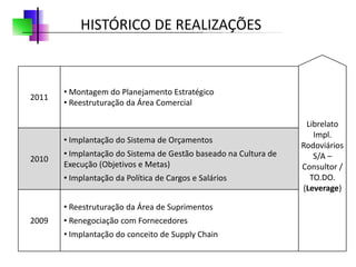 HISTÓRICO DE REALIZAÇÕES



       • Montagem do Planejamento Estratégico
2011
       • Reestruturação da Área Comercial

                                                                   Librelato
                                                                     Impl.
       • Implantação do Sistema de Orçamentos
                                                                  Rodoviários
       • Implantação do Sistema de Gestão baseado na Cultura de      S/A –
2010
       Execução (Objetivos e Metas)                               Consultor /
       • Implantação da Política de Cargos e Salários               TO.DO.
                                                                  (Leverage)

       • Reestruturação da Área de Suprimentos
2009   • Renegociação com Fornecedores
       • Implantação do conceito de Supply Chain
 