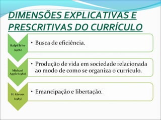 DIMENSÕES EXPLICATIVAS E 
PRESCRITIVAS DO CURRÍCULO 
