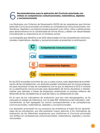 11
Las Destrezas con Criterios de Desempeño (DCD) de las asignaturas que forman
parte del Currículo priorizado con énfasis en competencias comunicacionales, ma-
temáticas, digitales y socioemocionales preparan a los niños, niñas y adolescentes
para desenvolverse en la cotidianidad de forma eficaz y deben ser desarrolladas
considerando su importancia en el contexto actual.
La iconografía que identifica a las DCD relacionadas con las competencias comunica-
cionales, matemáticas, digitales y socioemocionales se presentan a continuación:
En las DCD se pueden encontrar de uno a cuatro íconos, todo dependerá de la enfati-
zación de las competencias. Los docentes pueden orientarse por los íconos propues-
tos para reconocer el tipo de competencia con la que se relaciona la DCD e incluirlo
en su planificación microcurricular para desarrollarlo de forma disciplinar e interdis-
ciplinar (por ejemplo: a través de proyectos), propiciando un proceso reflexivo del
desarrollo de las competencias en aula de clase y su utilidad para la vida.
En el caso de los indicadores de evaluación que han sido desagregados, se ha
colocado el código de referencia, con la sigla Ref. (Referencia del indicador). Adi-
cionalmente, se han agregado los íconos correspondientes a las competencias
comunicacionales, matemáticas, digitales y socioemocionales.
Los docentes priorizarán en sus procesos de enseñanza el logro de los aprendi-
zajes de los estudiantes, por ello prestarán mayor atención a los indicadores de
evaluación de las diferentes asignaturas que conforman el Currículo priorizado
con énfasis en competencias comunicacionales, matemáticas, digitales y socioe-
mocionales.
6
	 Recomendaciones para la aplicación del Currículo priorizado con
énfasis en competencias comunicacionales, matemáticas, digitales
y socioemocionales
Competencias Comunicacionales
Competencias Matemáticas
Competencias Digitales
Competencias Socioemocionales
 