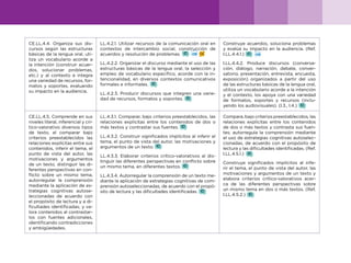 16
CE.LL.4.4. Organiza sus dis-
cursos según las estructuras
básicas de la lengua oral, uti-
liza un vocabulario acorde a
la intención (construir acuer-
dos, solucionar problemas,
etc.) y al contexto e integra
una variedad de recursos, for-
matos y soportes, evaluando
su impacto en la audiencia.
LL.4.2.1. Utilizar recursos de la comunicación oral en
contextos de intercambio social, construcción de
acuerdos y resolución de problemas. CM
LL.4.2.2. Organizar el discurso mediante el uso de las
estructuras básicas de la lengua oral, la selección y
empleo de vocabulario específico, acorde con la in-
tencionalidad, en diversos contextos comunicativos
formales e informales.
LL.4.2.3. Producir discursos que integren una varie-
dad de recursos, formatos y soportes.
Construye acuerdos, soluciona problemas
y evalúa su impacto en la audiencia. (Ref.
I.LL.4.4.1.)
I.LL.4.4.2. Produce discursos (conversa-
ción, diálogo, narración, debate, conver-
satorio, presentación, entrevista, encuesta,
exposición) organizados a partir del uso
de las estructuras básicas de la lengua oral,
utiliza un vocabulario acorde a la intención
y el contexto, los apoya con una variedad
de formatos, soportes y recursos (inclu-
yendo los audiovisuales). (I.3., I.4.)
CE.LL.4.5. Comprende en sus
niveles literal, inferencial y crí-
tico-valorativo diversos tipos
de texto, al comparar bajo
criterios preestablecidos las
relaciones explícitas entre sus
contenidos, inferir el tema, el
punto de vista del autor, las
motivaciones y argumentos
de un texto, distinguir las di-
ferentes perspectivas en con-
flicto sobre un mismo tema,
autorregular la comprensión
mediante la aplicación de es-
trategias cognitivas autose-
leccionadas de acuerdo con
el propósito de lectura y a di-
ficultades identificadas; y va-
lora contenidos al contrastar-
los con fuentes adicionales,
identificando contradicciones
y ambigüedades.
LL.4.3.1. Comparar, bajo criterios preestablecidos, las
relaciones explícitas entre los contenidos de dos o
más textos y contrastar sus fuentes.
LL.4.3.2. Construir significados implícitos al inferir el
tema, el punto de vista del autor, las motivaciones y
argumentos de un texto. CC
LL.4.3.3. Elaborar criterios crítico-valorativos al dis-
tinguir las diferentes perspectivas en conflicto sobre
un mismo tema, en diferentes textos. CC
LL.4.3.4. Autorregular la comprensión de un texto me-
diante la aplicación de estrategias cognitivas de com-
prensión autoseleccionadas, de acuerdo con el propó-
sito de lectura y las dificultades identificadas.
Compara, bajo criterios preestablecidos, las
relaciones explícitas entre los contenidos
de dos o más textos y contrasta sus fuen-
tes; autorregula la comprensión mediante
el uso de estrategias cognitivas autoselec-
cionadas, de acuerdo con el propósito de
lectura y las dificultades identificadas. (Ref.
I.LL.4.5.1.)
Construye significados implícitos al infe-
rir el tema, el punto de vista del autor, las
motivaciones y argumentos de un texto y
elabora criterios crítico-valorativos acer-
ca de las diferentes perspectivas sobre
un mismo tema en dos o más textos. (Ref.
I.LL.4.5.2.)
 