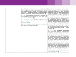 18
LL.4.4.7. Matizar y precisar las ideas y los significados de
oraciones y párrafos mediante el uso selectivo de mo-
dos verbales, tiempos verbales complejos, verboides,
voz activa y pasiva, conjunciones y frases nominales,
adjetivas, adverbiales, preposicionales y verbales.
LL.4.4.8. Comunicar ideas con eficiencia aplicando, de
manera autónoma, las reglas de uso de las letras, de la
puntuación y de la tilde.
LL.4.4.9. Escribir diálogos directos e indirectos e inte-
grarlos en diferentes tipos de texto, según la intención
comunicativa.
LL.4.4.10. Manejar las normas de citación e identifica-
ción de fuentes más utilizadas.
I.LL.4.7.2. Usa el procedimiento de produc-
ción de textos en la escritura de textos pe-
riodísticos y académicos y aplica estrategias
que apoyen cada uno de sus pasos (planifi-
cación: lectura previa, lluvia de ideas, orga-
nizadores gráficos, consultas, selección de
la tesis, el título que denote el tema, lluvia
de ideas con los subtemas, elaboración del
plan; redacción: selección y jerarquización
de los subtemas, selección, ampliación, je-
rarquización, secuenciación, relación causal,
temporal, analógica, transitiva y recíproca
entre ideas, análisis, representación de con-
ceptos; revisión: uso de diccionarios, listas
de cotejo, rúbricas, entre otras); maneja las
normas de citación e identificación de fuen-
tes más utilizadas (APA, Chicago y otras).
(J.2., I.4.)
I.LL.4.7.3. Utiliza elementos gramaticales
en la producción de textos periodísticos y
académicos (oraciones compuestas coordi-
nadas, subordinadas, yuxtapuestas; conec-
tores lógicos: de énfasis, ilustración, cam-
bio de perspectiva, condición y conclusión;
puntuación en oraciones compuestas –dos
puntos, coma, punto y coma–; modos verba-
les, tiempos verbales complejos y verboides;
voz activa y voz pasiva; conjunciones pro-
pias e impropias; frases nominales, adjeti-
vas, adverbiales, preposicionales y verbales;
guion, comillas, dos puntos e interjecciones
en diálogos; tilde en pronombres interroga-
tivos, mayúsculas, adverbios terminados en
“-mente” y en palabras compuestas), en fun-
ción de mejorar la claridad y precisión y ma-
tizar las ideas y los significados de oraciones
y párrafos. (I.3., I.4.)
 