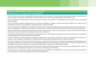 20
ÁREA DE CONOCIMIENTO: CIENCIAS NATURALES
OBJETIVOS DE LA ASIGNATURA POR SUBNIVEL
O.CN.4.1. Describir los tipos y características de las células, el ciclo celular, los mecanismos de reproducción celular y la constitución
de los tejidos, que permiten comprender la compleja estructura y los niveles de organización de la materia viva.
O.CN.4.2. Describir la reproducción asexual y sexual en los seres vivos y deducir su importancia para la supervivencia y diversidad
de las especies
O.CN.4.3. Diseñar modelos representativos de los flujos de energía en cadenas y redes alimenticias, identificar los impactos de la
actividad humana en los ecosistemas e interpretar las principales amenazas.
O.CN.4.4. Describir las etapas de la reproducción humana como aspectos fundamentales para comprender la fecundación/concep-
ción la implantación, el desarrollo del embrión y el nacimiento, y analizar la importancia de la nutrición prenatal y de la lactancia.
O.CN.4.5. Identificar las principales relaciones entre el ser humano y otros seres vivos que afectan su salud, la forma de controlar las
infecciones a través de barreras inmunológicas naturales y artificiales.
O.CN.4.6. Investigar en forma experimental el cambio de posición y velocidad de los objetos por acción de una fuerza, su estabilidad
o inestabilidad y los efectos de la fuerza gravitacional.
O.CN.4.7. Analizar la materia orgánica e inorgánica, establecer sus semejanzas y diferencias según sus propiedades, e identificar al
carbono como elemento constitutivo de las biomoléculas (carbohidratos, proteínas, lípidos y ácidos nucleicos).
O.CN.4.8. Investigar en forma documental la estructura y composición del Universo; las evidencias geológicas y paleontológicas en
los cambios de la Tierra y el efecto de los ciclos biogeoquímicos en el medio natural. Todo con el fin de predecir el impacto de las
actividades humanas e interpretar las consecuencias del cambio climático y el calentamiento global.
O.CN.4.9. Comprender la conexión entre la ciencia y los problemas reales del mundo, como un proceso de alfabetización científica,
para lograr, en los estudiantes, el interés hacia la ciencia, la tecnología y la sociedad.
O.CN.4.10. Utilizar el método científico para el desarrollo de habilidades de investigación científica, que promuevan pensamiento
crítico, reflexivo y creativo, enfocado a la resolución de problemas.
 