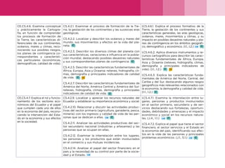 34
CE.CS.4.6. Examina conceptual
y prácticamente la Cartogra-
fía, en función de comprender
los procesos de formación de
la Tierra, las características di-
ferenciales de sus continentes,
océanos, mares y climas, reco-
nociendo sus posibles riesgos,
los planes de contingencia co-
rrespondientes y característi-
cas particulares (económicas,
demográficas, calidad de vida).
CS.4.2.1. Examinar el proceso de formación de la Tie-
rra, la gestación de los continentes y las sucesivas eras
geológicas.
CS.4.2.2. Localizar y describir los océanos y mares del
mundo, sus movimientos y efectos en la vida del pla-
neta.
CS.4.2.3. Describir los diversos climas del planeta con
sus características, variaciones e influencia en la pobla-
ción mundial, destacando posibles desastres naturales
y sus correspondientes planes de contingencia.
CS.4.2.5. Describir las características fundamentales de
África, Europa, Asia y Oceanía: relieves, hidrografía, cli-
mas, demografía y principales indicadores de calidad
de vida.
CS.4.2.7. Describir las características fundamentales de
América del Norte, América Central y América del Sur:
relieves, hidrografía, climas, demografía y principales
indicadores de calidad de vida.
I.CS.4.6.1. Explica el proceso formativo de la
Tierra, la gestación de los continentes y sus
características generales, las eras geológicas,
océanos, mares, movimientos y climas, y su
impacto en posibles desastres naturales y pla-
nes de contingencia en los ámbitos geográfi-
co, demográfico y económico. (I.1., I.2.)
I.CS.4.6.2. Aplica diversos instrumentos y re-
cursos cartográficos para describir las carac-
terísticas fundamentales de África, Europa,
Asia y Oceanía (relieves, hidrografía, climas,
demografía y principales indicadores de
vida). (I.1., I.2.)
I.CS.4.6.3. Explica las características funda-
mentales de América del Norte, Central, del
Caribe y del Sur, destacando algunos rasgos
geográficos más relevantes relacionados con
la economía, la demografía y calidad de vida.
(I.1., I.2.)
CE.CS.4.7. Explica el rol y funcio-
namiento de los sectores eco-
nómicos del Ecuador y el papel
que cumplen cada uno de ellos
en la economía del país, recono-
ciendo la intervención del Esta-
do en la economía y sus efectos
en la sociedad.
CS.4.2.9. Localizar y apreciar los recursos naturales del
Ecuador y establecer su importancia económica y social.
CS.4.2.10. Relacionar y discutir las actividades produc-
tivas del sector primario (agricultura, ganadería, pesca,
minería) con los ingresos y calidad de vida de las per-
sonas que se dedican a ellas.
CS.4.2.11. Analizar las actividades productivas del sec-
tor secundario nacional (industrias y artesanías) y las
personas que se ocupan en ellas.
CS.4.2.12. Examinar la interrelación entre los lugares,
las personas y los productos que están involucrados
en el comercio y sus mutuas incidencias.
CS.4.2.14. Analizar el papel del sector financiero en el
país y la necesidad de su control por parte de la socie-
dad y el Estado.
I.CS.4.7.1. Examina la interrelación entre lu-
gares, personas y productos involucrados
en el sector primario, secundario y de ser-
vicios destacando sus fortalezas, oportuni-
dades, debilidades y amenazas y el impacto
económico y social en los recursos natura-
les. (J.4., I.1.)
I.CS.4.7.2. Explica el papel que tiene el sector
financiero, el sector servicios y el Estado en
la economía del país, identificando sus efec-
tos en la vida de las personas y principales
problemas económicos. (J.1., S.1.)
 