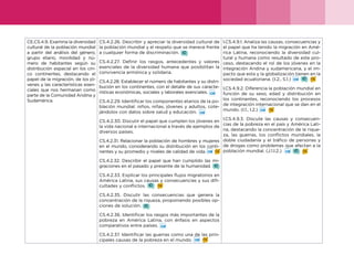 36
CE.CS.4.9. Examina la diversidad
cultural de la población mundial
a partir del análisis del género,
grupo etario, movilidad y nú-
mero de habitantes según su
distribución espacial en los cin-
co continentes, destacando el
papel de la migración, de los jó-
venes y las características esen-
ciales que nos hermanan como
parte de la Comunidad Andina y
Sudamérica.
CS.4.2.26. Describir y apreciar la diversidad cultural de
la población mundial y el respeto que se merece frente
a cualquier forma de discriminación.
CS.4.2.27. Definir los rasgos, antecedentes y valores
esenciales de la diversidad humana que posibilitan la
convivencia armónica y solidaria.
CS.4.2.28. Establecer el número de habitantes y su distri-
bución en los continentes, con el detalle de sus caracte-
rísticas económicas, sociales y laborales esenciales.
CS.4.2.29. Identificar los componentes etarios de la po-
blación mundial: niños, niñas, jóvenes y adultos, cote-
jándolos con datos sobre salud y educación.
CS.4.2.30. Discutir el papel que cumplen los jóvenes en
la vida nacional e internacional a través de ejemplos de
diversos países.
CS.4.2.31. Relacionar la población de hombres y mujeres
en el mundo, considerando su distribución en los conti-
nentes y su promedio y niveles de calidad de vida.
CS.4.2.32. Describir el papel que han cumplido las mi-
graciones en el pasado y presente de la humanidad.
CS.4.2.33. Explicar los principales flujos migratorios en
América Latina, sus causas y consecuencias y sus difi-
cultades y conflictos.
CS.4.2.35. Discutir las consecuencias que genera la
concentración de la riqueza, proponiendo posibles op-
ciones de solución.
CS.4.2.36. Identificar los rasgos más importantes de la
pobreza en América Latina, con énfasis en aspectos
comparativos entre países.
CS.4.2.37. Identificar las guerras como una de las prin-
cipales causas de la pobreza en el mundo.
I.CS.4.9.1. Analiza las causas, consecuencias y
el papel que ha tenido la migración en Amé-
rica Latina, reconociendo la diversidad cul-
tural y humana como resultado de este pro-
ceso, destacando el rol de los jóvenes en la
integración Andina y sudamericana, y el im-
pacto que esta y la globalización tienen en la
sociedad ecuatoriana. (I.2., S.1.)
I.CS.4.9.2. Diferencia la población mundial en
función de su sexo, edad y distribución en
los continentes, reconociendo los procesos
de integración internacional que se dan en el
mundo. (I.1., I.2.)
I.CS.4.9.3. Discute las causas y consecuen-
cias de la pobreza en el país y América Lati-
na, destacando la concentración de la rique-
za, las guerras, los conflictos mundiales, la
doble ciudadanía y el tráfico de personas y
de drogas como problemas que afectan a la
población mundial. (J.1.I.2.)
 