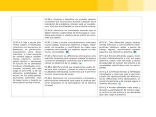 54
EF.4.6.4. Explorar e identificar los posibles cambios
corporales que se producen durante y después de la
realización de la práctica corporal, para ser cuidado-
sos y disfrutar de los beneficios que la misma produce.
EF.4.6.6. Identificar las habilidades motrices que se
deben mejorar y ejercitarlas de forma segura y salu-
dable, para lograr el objetivo de las prácticas corpo-
rales que realiza.
CE.EF.4.2 Crea y recrea dife-
rentes juegos (individuales,
colectivos, con elementos, sin
elementos, de persecución,
cooperativos, entre otros)
individual y colectivamente
de manera segura, estable-
ciendo objetivos, constru-
yendo tácticas y estrategias
en función de las demandas
(motoras, intelectuales, emo-
cionales, sociales) que cada
juego le presenta, y de las
diferentes posibilidades de
acción de los participantes,
asumiendo diferentes roles
de juego antes y durante su
participación en los mismos.
EF.4.1.2. Crear y recrear individualmente y con pares
nuevos juegos, acordando objetivos y reglas, respe-
tando los acuerdos y modificando las reglas para
continuar participando y/o jugando, según sus inte-
reses y necesidades.
EF.4.1.5. Reconocer las diferencias entre pares como
requisito necesario para cooperar, trabajar en equipo
y construir estrategias colectivas que le permitan al-
canzar los objetivos de los juegos.
EF.4.1.6. Identificar el rol que ocupa en los juegos co-
lectivos para construir y poner en práctica respues-
tas tácticas individuales y colectivas que le permitan
resolver situaciones del juego.
EF.4.6.1. Reconocer los conocimientos corporales y
ejercitaciones necesarios para lograr el objetivo per-
sonal propuesto en la participación de la práctica
corporal.
I.EF.4.2.1. Crea diferentes juegos estable-
ciendo individual y colectivamente carac-
terísticas, objetivos, reglas y pautas de
trabajo seguras, reconociendo aquellos
aspectos que motivan su práctica.
I.EF.4.2.2. Recrea diferentes juegos, modi-
ficando individualmente y con sus pares
objetivos, reglas, roles de juego y pautas
de seguridad en función del entorno y las
necesidades identificadas por los partici-
pantes.
I.EF.4.2.3. Construye tácticas y estrategias
individuales y colectivas que le permitan,
a partir del reconocimiento del entorno y
de las diferencias entre participantes, al-
canzar eficazmente y de manera segura el
objetivo del juego.
I.EF.4.2.4 Asume diferentes roles antes y
durante su participación de manera segu-
ra, en función del entorno y las demandas
que cada juego le presenta.
 