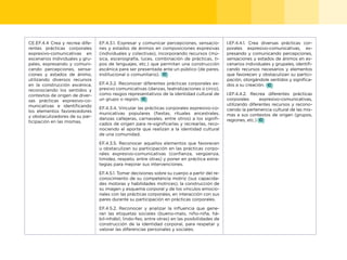 56
CE.EF.4.4 Crea y recrea dife-
rentes prácticas corporales
expresivo-comunicativas en
escenarios individuales y gru-
pales, expresando y comuni-
cando percepciones, sensa-
ciones y estados de ánimo,
utilizando diversos recursos
en la construcción escénica,
reconociendo los sentidos y
contextos de origen de diver-
sas prácticas expresivo-co-
municativas e identificando
los elementos favorecedores
y obstaculizadores de su par-
ticipación en las mismas.
EF.4.3.1. Expresar y comunicar percepciones, sensacio-
nes y estados de ánimos en composiciones expresivas
(individuales y colectivas), incorporando recursos (mú-
sica, escenografía, luces, combinación de prácticas, ti-
pos de lenguajes, etc.) que permitan una construcción
escénica para ser presentada ante un público (de pares,
institucional o comunitario).
EF.4.3.2. Reconocer diferentes prácticas corporales ex-
presivo comunicativas (danzas, teatralizaciones o circo),
como rasgos representativos de la identidad cultural de
un grupo o región.
EF.4.3.4. Vincular las prácticas corporales expresivo-co-
municativas populares (fiestas, rituales ancestrales,
danzas callejeras, carnavales, entre otros) a los signifi-
cados de origen para re-significarlas y recrearlas, reco-
nociendo el aporte que realizan a la identidad cultural
de una comunidad.
EF.4.3.5. Reconocer aquellos elementos que favorecen
u obstaculizan su participación en las prácticas corpo-
rales expresivo-comunicativas (confianza, vergüenza,
timidez, respeto, entre otras) y poner en práctica estra-
tegias para mejorar sus intervenciones.
EF.4.5.1. Tomar decisiones sobre su cuerpo a partir del re-
conocimiento de su competencia motriz (sus capacida-
des motoras y habilidades motrices), la construcción de
su imagen y esquema corporal y de los vínculos emocio-
nales con las prácticas corporales, en interacción con sus
pares durante su participación en prácticas corporales.
EF.4.5.2. Reconocer y analizar la influencia que gene-
ran las etiquetas sociales (bueno-malo, niño-niña, há-
bil-inhábil, lindo-feo, entre otras) en las posibilidades de
construcción de la identidad corporal, para respetar y
valorar las diferencias personales y sociales.
I.EF.4.4.1. Crea diversas prácticas cor-
porales expresivo-comunicativas, ex-
presando y comunicando percepciones,
sensaciones y estados de ánimos en es-
cenarios individuales y grupales, identifi-
cando recursos necesarios y elementos
que favorecen y obstaculizan su partici-
pación, otorgándole sentidos y significa-
dos a su creación.
I.EF.4.4.2. Recrea diferentes prácticas
corporales expresivo-comunicativas,
utilizando diferentes recursos y recono-
ciendo la pertenencia cultural de las mis-
mas a sus contextos de origen (grupos,
regiones, etc.)
 
