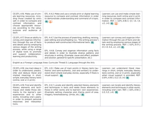 CE.EFL.4.16. Make use of sim-
ple learning resources, inclu-
ding those created by one’s
self, in order to compare and
contrast information, and
choose appropriate resour-
ces according to the value,
purpose and audience of
each.
EFL 4.4.2. Make and use a simple print or digital learning
resource to compare and contrast information in order
to demonstrate understanding and command of a topic.
Learners can use and make simple lear-
ning resources, both online and in print,
in order to compare and contrast infor-
mation. REF. ( I.EFL.4.16.1.) (I.1, I.3, I.4,
J.2, J.4)
CE.EFL.4.17. Show an ability to
convey and organize informa-
tion through the use of facts
and details and by employing
various stages of the writing
process, while using a range
of digital tools to promote
and support collaboration,
learning and productivity.
EFL 4.4.7. Use the process of prewriting, drafting, revising,
peer editing and proofreading (i.e., “the writing process”)
to produce well-constructed informational texts.
Learners can convey and organize infor-
mation through the use of facts and de-
tails and by employing various stages of
the writing process. REF. ( I.EFL.4.17.1.)
(I.1, I.3, S.4, J.2, J.4)
EFL 4.4.8. Convey and organize information using facts
and details in order to illustrate diverse patterns and
structures in writing. (Example: cause and effect, problem
and solution, general-to-specific presentation, etc.)
English as a Foreign Language Area: Curricular Thread 5: Language through the Arts
CE.EFL.4.18. Use main ideas in
order to understand, predict,
infer and deduce literal and
implied meanings in short,
simple, everyday literary texts
(online, oral or in print).
EFL 4.5.1. Make use of main points in literary texts (au-
thentic and semi-authentic, oral and written) to under-
stand short simple everyday stories, especially if there is
visual support.
Learners can understand literal mea-
nings in short, simple, everyday literary
texts (online, oral or in print), especially
when visual support is provided. REF.
(I.EFL.4.18.1.) (I.2, I.3, I.4)
CE.EFL.4.19. Find and identify
literary elements and tech-
niques and relate those ele-
ments to the learner’s own
experiences and to other
works, including one’s peers,
in order to present personal
responses and interpreta-
tions.
EFL 4.5.7. Locate and identify selected literary elements
and techniques in texts and relate those elements to
those in other works and to learners’ own experiences.
(Example: setting, character, plot, theme, point of view,
imagery, foreshadowing, climax, etc.)
Learners can locate and identify literary
elements and techniques in other works,
including one’s own. REF. ( I.EFL.4.19.1.)
(I.3, S.3, J.4)
 