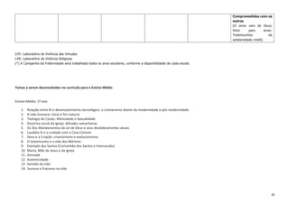 36
Comprometidos com os
outros
(O amor vem de Deus;
Viver para amar;
Testemunhos da
solidariedade cristã).
LVV: Laboratório de Vivência das Virtudes
LVR: Laboratório de Vivência Religiosa
(*) A Campanha da Fraternidade será trabalhada todos os anos escolares, conforme a disponibilidade de cada escola.
Temas a serem desenvolvidos no currículo para o Ensino Médio
Ensino Médio: 1º ano
1. Relação entre fé e desenvolvimento tecnológico: o cristianismo diante da modernidade e pós-modernidade
2. A vida humana: início e fim natural
3. Teologia do Corpo: Afetividade e Sexualidade
4. Doutrina social da Igreja: Atitudes samaritanas
5. Os Dez Mandamentos da Lei de Deus e seus desdobramentos atuais
6. Laudato Si e o cuidado com a Casa Comum
7. Deus e a Criação: criacionismo e evolucionismo
8. O testemunho e a vida dos Mártires
9. Exemplo dos Santos (Comunhão dos Santos e Intercessão)
10. Maria, Mãe de Jesus e da Igreja
11. Amizade
12. Autenticidade
13. Sentido da vida
14. Sucesso e fracasso na vida
 