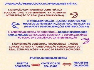 ORGANIZAÇÃO METODOLÓGICA DA APRENDIZAGEM CRÍTICA 1. SITUAÇÃO CONTRADITÓRIA COMO PRÁTICA SOCIOCULTURAL    DETERMINISMO / FATALISMO NA INTERPRETAÇÃO DO REAL (FALA SIGNIFICATIVA) PRÁTICA CURRICULAR CRÍTICA 2. PROBLEMATIZAÇÃO    LANÇAR DESAFIOS AOS MODELOS DE REPRESENTAÇÃO DO REAL PREVALENTES (DESAFIOS E DESEQUILIBRAÇÕES EPISTEMOLÓGICAS) 3.  APREENSÃO CRÍTICA DE CONCEITOS    DADOS E INFORMAÇÕES PARA A ANÁLISE  DA REALIDADE CONCRETA    SUPERAÇÃO AINDA NO PLANO DA CONSCIÊNCIA, DA INTERPRETAÇÃO 4. CONSTRUÇÃO CONCEITUAL PRAXIOLÓGICA    AÇÕES CONCRETAS PARA A TRANSFORMAÇÃO HUMANIZADORA DO REAL, EXTRAPOLAÇÕES     PLANO DA PRÁTICA INOVADORA SUJEITOS CONCRETOS CONTEXTOS DE REALIDADE PROCESSOS DIALÓGICOS 