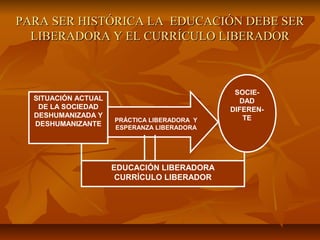 PARA SER HISTÓRICA LA EDUCACIÓN DEBE SER
  LIBERADORA Y EL CURRÍCULO LIBERADOR



                                                  SOCIE-
                                                  SOCIEDAD
                                                  DIFERENTE
  SITUACIÓN ACTUAL                                 DAD
   DE LA SOCIEDAD                                DIFEREN-
                        PRÁCTICA LIBERADORA Y
  DESHUMANIZADA Y       ESPERANZA LIBERADORA        TE
                     PRÁCTICA LIBERADORA Y
  DESHUMANIZANTE     ESPERANZA LIBERADORA




                     EDUCACIÓN LIBERADORA
                          EDUCACIÓN LIBERADORA
                           CURRÍCULO LIBERADOR

                      CURRÍCULO LIBERADOR
 
