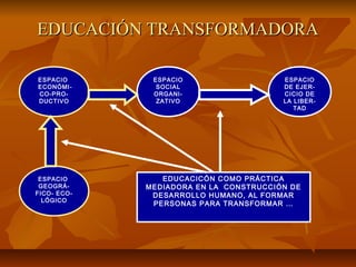 EDUCACIÓN TRANSFORMADORA

ESPACIO       ESPACIO                   ESPACIO
ECONÓMI-       SOCIAL                   DE EJER-
CO-PRO-       ORGANI-                   CICIO DE
DUCTIVO        ZATIVO                   LA LIBER-
                                           TAD




 ESPACIO        EDUCACICÓN COMO PRÁCTICA
 GEOGRÁ-     MEDIADORA EN LA CONSTRUCCIÓN DE
FICO- ECO-    DESARROLLO HUMANO, AL FORMAR
  LÓGICO
              PERSONAS PARA TRANSFORMAR …
 
