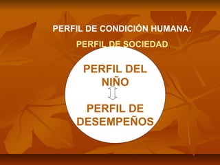 PERFIL DE CONDICIÓN HUMANA:
    PERFIL DE SOCIEDAD

     PERFIL DEL
       NIÑO

     PERFIL DE
    DESEMPEÑOS
 