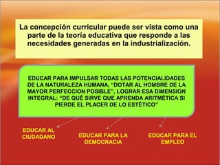La concepción curricular puede ser vista como una
parte de la teoría educativa que responde a las
necesidades generadas en la industrialización.
EDUCAR PARA IMPULSAR TODAS LAS POTENCIALIDADES
DE LA NATURALEZA HUMANA, “DOTAR AL HOMBRE DE LA
MAYOR PERFECCION POSIBLE”, LOGRAR ESA DIMENSION
INTEGRAL: “DE QUÉ SIRVE QUE APRENDA ARITMÉTICA SI
PIERDE EL PLACER DE LO ESTÉTICO”
EDUCAR AL
CIUDADANO EDUCAR PARA LA
DEMOCRACIA
EDUCAR PARA EL
EMPLEO
 