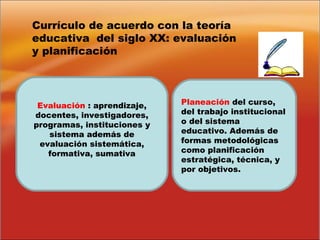 Currículo de acuerdo con la teoría
educativa del siglo XX: evaluación
y planificación
Evaluación : aprendizaje,
docentes, investigadores,
programas, instituciones y
sistema además de
evaluación sistemática,
formativa, sumativa
Planeación del curso,
del trabajo institucional
o del sistema
educativo. Además de
formas metodológicas
como planificación
estratégica, técnica, y
por objetivos.
 