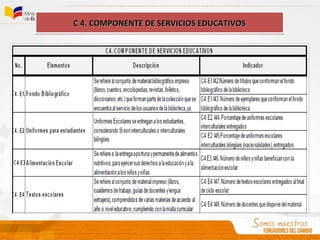 C 4. COMPONENTE DE SERVICIOS EDUCATIVOSC 4. COMPONENTE DE SERVICIOS EDUCATIVOSC 4. COMPONENTE DE SERVICIOS EDUCATIVOSC 4. COMPONENTE DE SERVICIOS EDUCATIVOS
 