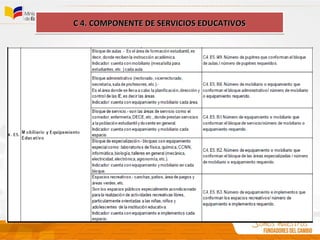 C 4. COMPONENTE DE SERVICIOS EDUCATIVOSC 4. COMPONENTE DE SERVICIOS EDUCATIVOSC 4. COMPONENTE DE SERVICIOS EDUCATIVOSC 4. COMPONENTE DE SERVICIOS EDUCATIVOS
 