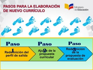 Paso
1
Paso
2
Paso
3
 