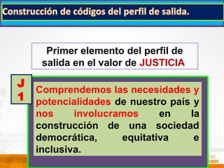 Primer elemento del perfil de
salida en el valor de JUSTICIA
Comprendemos las necesidades y
potencialidades de nuestro país y
nos involucramos en la
construcción de una sociedad
democrática, equitativa e
inclusiva.
J
1
 