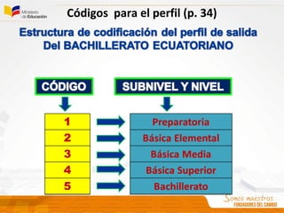 Códigos para el perfil (p. 34)
 