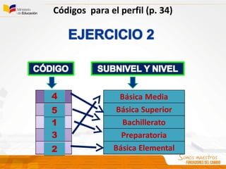 Códigos para el perfil (p. 34)
 