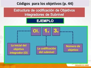 Códigos para los objetivos (p. 44)
 