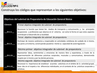 Ejercicio Nº4
Construya los códigos que representan a los siguientes objetivos:
Objetivos del subnivel de Preparatoria de Educación General Básica
CÓDIGOS Primer objetivo integrador de subnivel de preparatoria
___OI.1.1.__
Reconocer la función que tienen los medios de transporte y comunicación, y las principales
ocupaciones y profesiones que observa en el entorno, así como la forma en que estos aspectos
contribuyen al desarrollo de su localidad.
Tercer objetivo integrador de subnivel de preparatoria
___OI.1.3.___
Participar de manera autónoma y responsable en actividades cotidianas de cuidado de sí mismo,
sus pares y el entorno, construyendo paulatina- mente su capacidad de autorregulación.
Décimo primer objetivo integrador de subnivel de preparatoria
___OI.1.11.__
Representar ideas, sentimientos y emociones de manera libre y espontánea, a través de la
experimentación de diferentes prácticas corporales, musicales y comunicativas, demostrando
respeto por sí mismo y por las demás personas.
Décimo segundo objetivo integrador de subnivel de preparatoria
___OI.1.12__
Reconocer la importancia de establecer acuerdos colectivos en el ámbito de la actividad grupal,
basa- dos en el respeto a las diferencias individuales, en el contexto de las prácticas corporales y
artísticas.
 