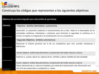 Ejercicio Nº5
Construya los códigos que representan a los siguientes objetivos:
Objetivos del currículo integrador para cada ámbito de aprendizaje
CÓDIGOS Objetivo ámbito identidad y autonomía
__________
Desarrollar su autonomía mediante el reconocimiento de su iden- tidad en el desempeño de las
actividades cotidianas, individuales y colectivas, para fomentar la seguridad, la confianza en sí
mismo, el respeto, la integración y la sociabilización con sus compañeros.
Segundo Objetivo ámbito convivencia
__________
Relacionar la historia personal con la de sus compañeros para com- prender semejanzas y
diferencias.
Quinto objetivo ámbito descubrimiento y comprensión del medio natural y cultural
__________
Explorar su cuerpo, ubicar los órganos de los sentidos y aplicar medidas de vida saludable.
Cuarto objetivo ámbito descubrimiento y comprensión del medio natural y cultural
________
Ubicar elementos de su entorno inmediato, por medio de la observación y de información oral,
con el fin de comprender la realidad de su medio.
 