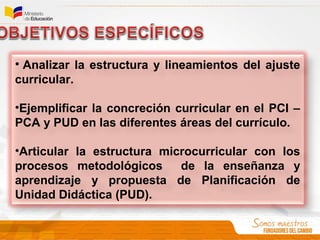 • Analizar la estructura y lineamientos del ajuste
curricular.
•Ejemplificar la concreción curricular en el PCI –
PCA y PUD en las diferentes áreas del currículo.
•Articular la estructura microcurricular con los
procesos metodológicos de la enseñanza y
aprendizaje y propuesta de Planificación de
Unidad Didáctica (PUD).
 