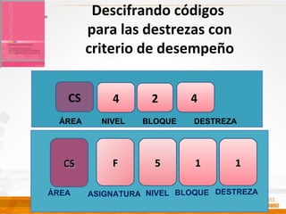 Descifrando códigos
para las destrezas con
criterio de desempeño
CSCS 55 11FF
ÁREA ASIGNATURA
11
DESTREZABLOQUENIVEL
CS 4 2
ÁREA NIVEL BLOQUE DESTREZA
4
 