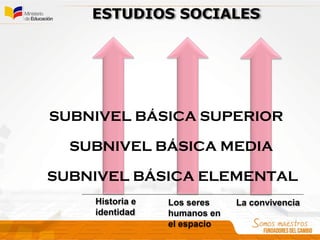 ESTUDIOS SOCIALES
Historia e
identidad
Los seres
humanos en
el espacio
La convivencia
SUBNIVEL BÁSICA ELEMENTAL
SUBNIVEL BÁSICA MEDIA
SUBNIVEL BÁSICA SUPERIOR
 