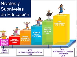 Niveles y
Subniveles
de Educación
 