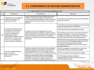 C 1. COMPONENTE DE GESTIÓN ADMINISTRATIVAC 1. COMPONENTE DE GESTIÓN ADMINISTRATIVAC 1. COMPONENTE DE GESTIÓN ADMINISTRATIVAC 1. COMPONENTE DE GESTIÓN ADMINISTRATIVA
 
